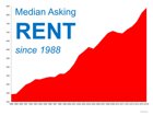 Rising Rental Rates
