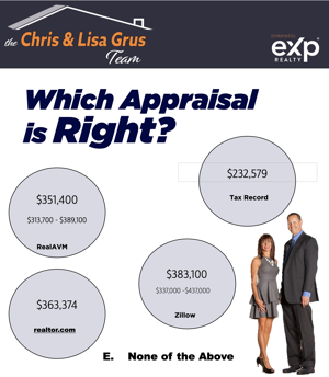 automated home appraisals