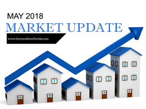Milton Real Estate Market Update