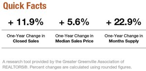 Greenville_real_estate_market_facts