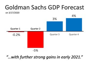 Goldman Sachs GDP Forecast Infographic