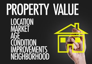 Charlotte Real Estate Market Trends for Home Sales 2021