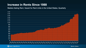 rents