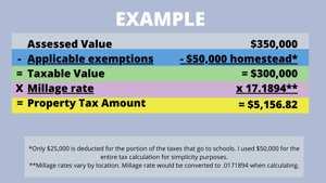 Property tax calculation example