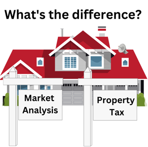 Taxes vs Market Analysis