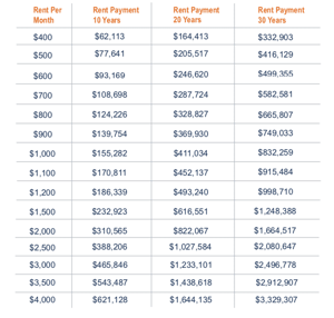 buying v renting