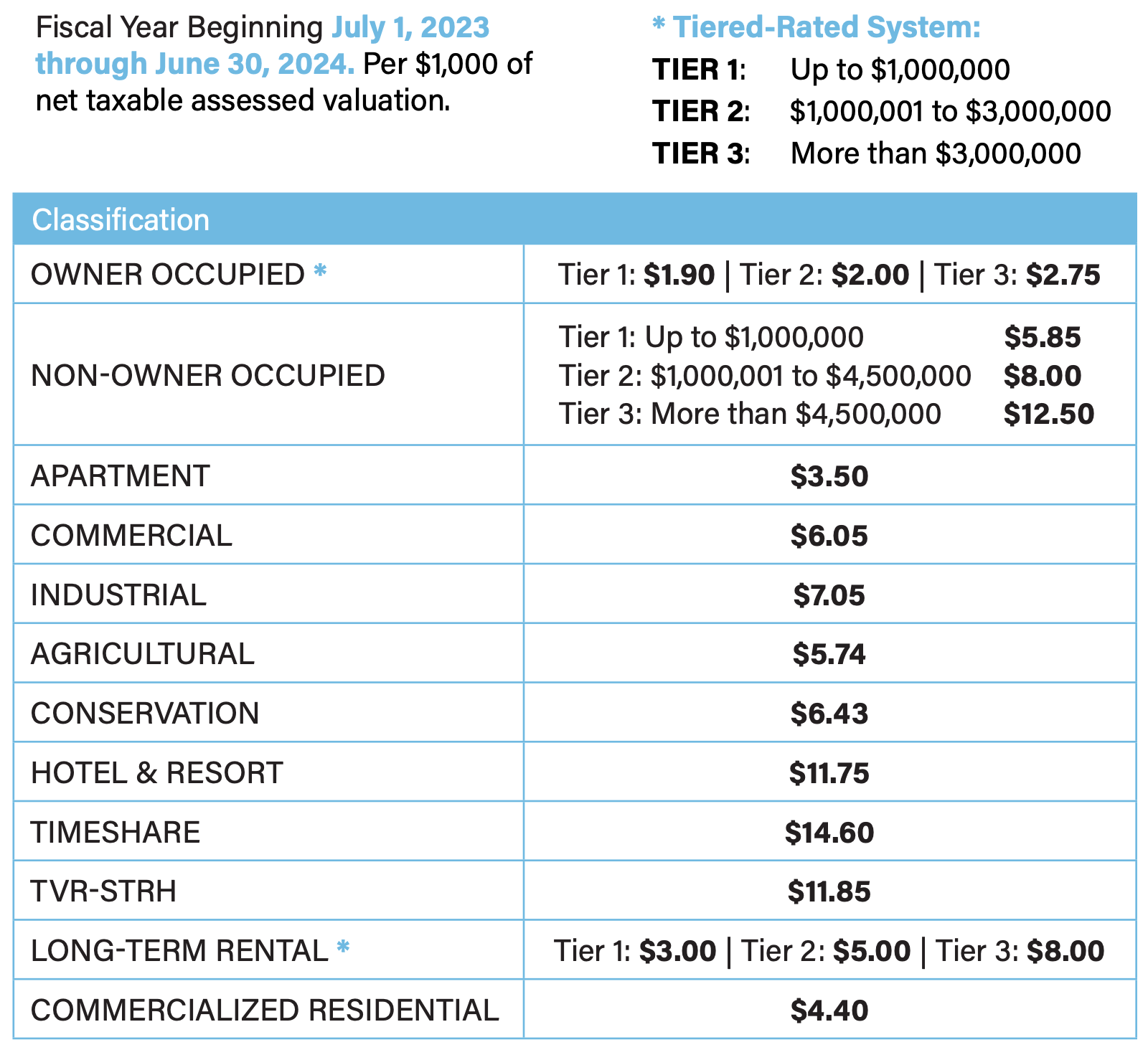 Maui Property Tax Rates Image