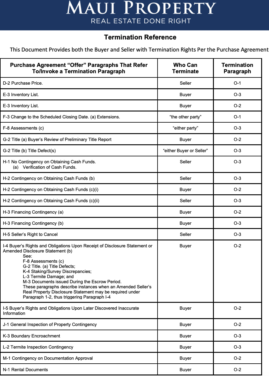 Termination References Buyers and Sellers