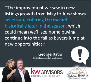 Bellbrook Real Estate