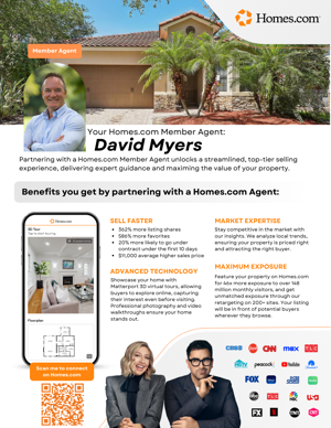 Your Listing Retargeted on Major Platforms with Ziro Realty