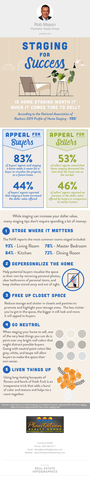 Staging For Success