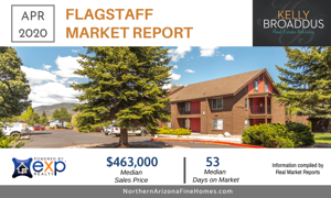 Flagstaff AZ Real Estate Market Update- April 2020