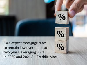 MOrtgage Rates in 2020