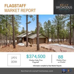 Flagstaff AZ Real Estate Market Update- January 2019
