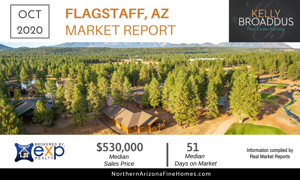 Flagstaff AZ Real Estate Market Update- October 2020