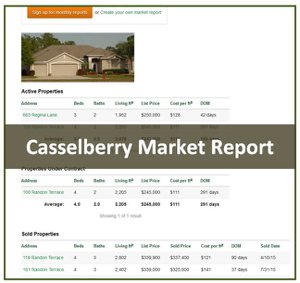 Casselberry Market Report