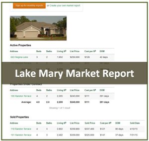 Lake Mary Real Estate Market Report