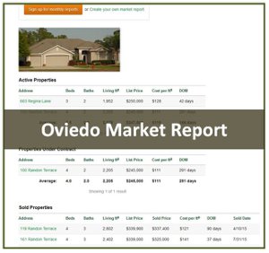 Oviedo Real Estate Market Report