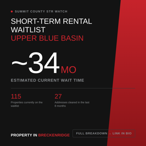 Short term rental license waitlist - Summit County, Colorado