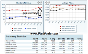 Home Prices In St George Utah
