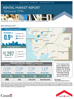 Greater Vancouver Rental Market Report for 2017
