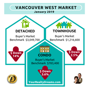 What's Really Happening In The Vancouver BC Real Estate Market?