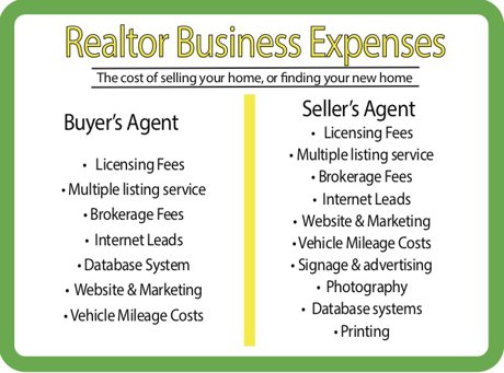 rocket homes realtor fees