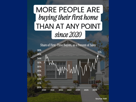 First-time homebuyers
