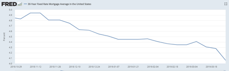 30 year mortgage rates