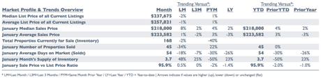 Pace Market Profile & Trends Overview