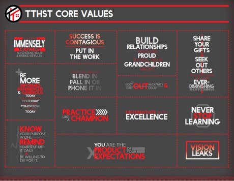 Todd Tramonte Home Selling Team Core Values