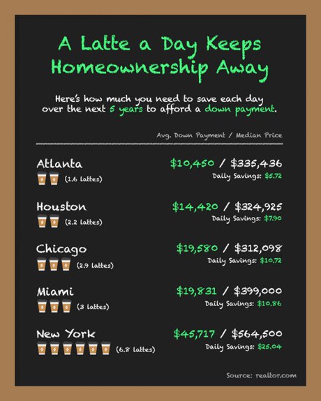 Cost of home ownership