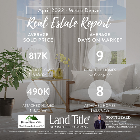 April 2022 Denver Real Estate Market Report 