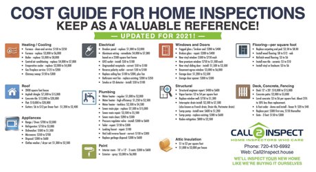 Average prices to fix common issues found during inspection. 