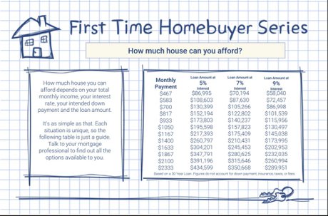 How Much Home Can You Afford Denver Realty Pro LLC