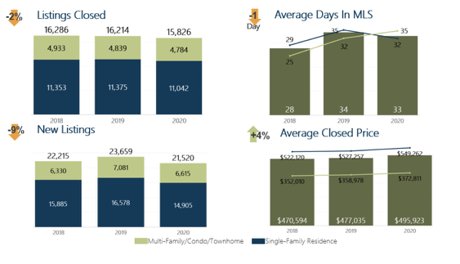 April 2020 Denver Market Stats 