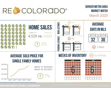 Market Watch March 2020