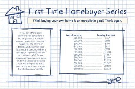 Income needed vs. Monthly Payment Denver Realty Pro LLC 