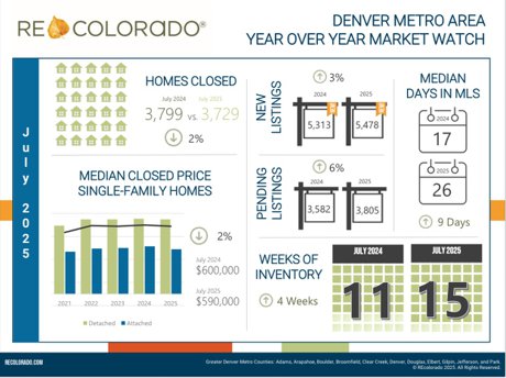 Market Watch July 2025 Infographic