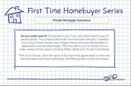 Private Mortgage Insurance or PMI Denver Realty Pro LLC 