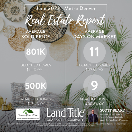 Real Estate Report June 2022