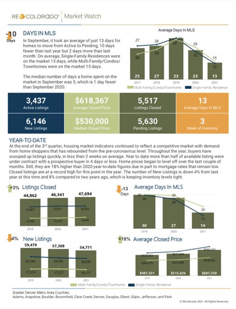 Market Watch September 2021