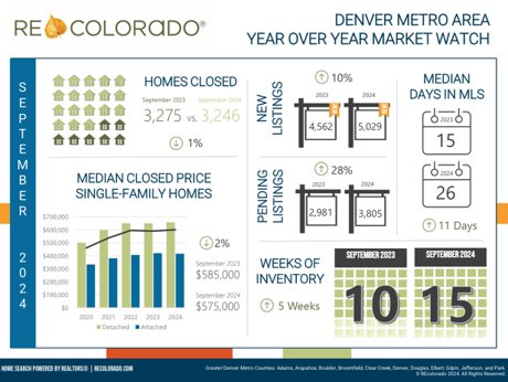 September 2024 Market Watch Infographic