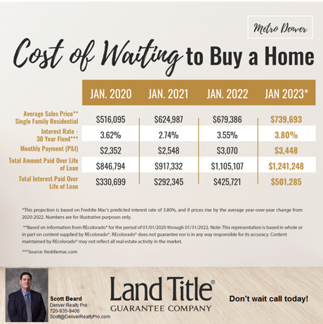 The Cost of Owning a Home in the Denver Metro Area Colorado