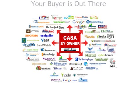 Sell a house in El Paso TX