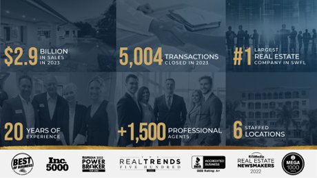 Premiere Plus Realty in Naples FL real estate office.