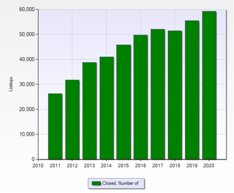 Number of Homes Closed