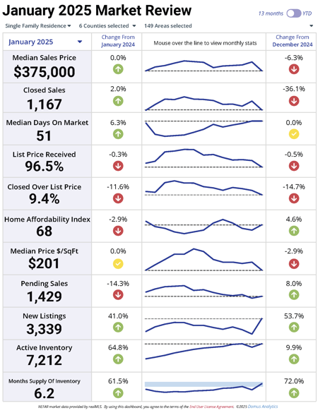 Market Stats