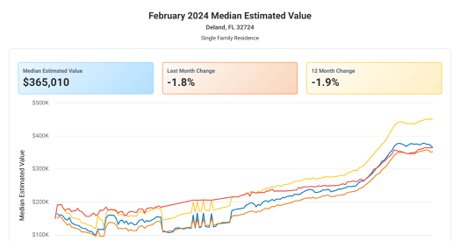 32724 median housing value
