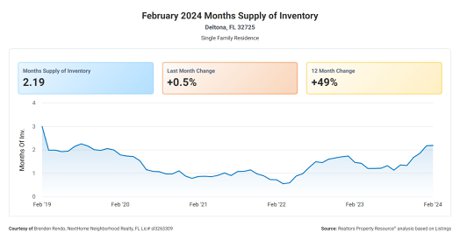 32725 zip code housing market trends